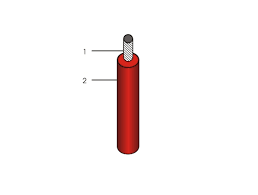 Dây điện đơn bọc pvc