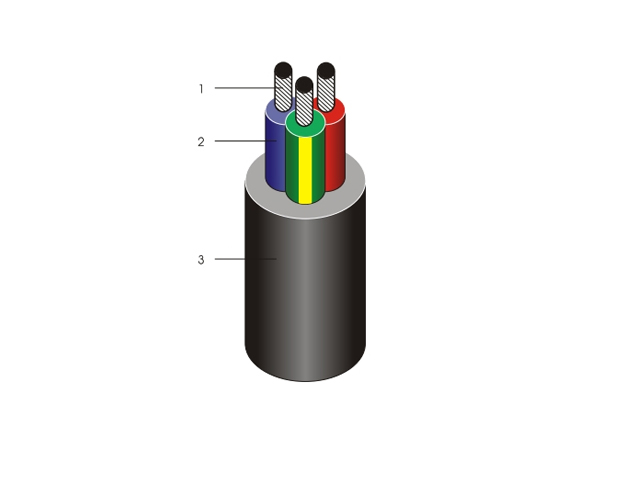 Dây tròn bọc pvc